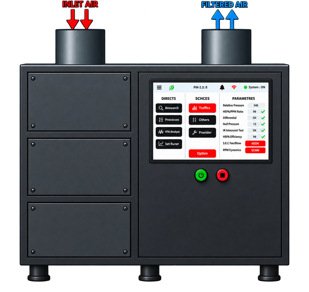 ZCO2 CO2 Removal System