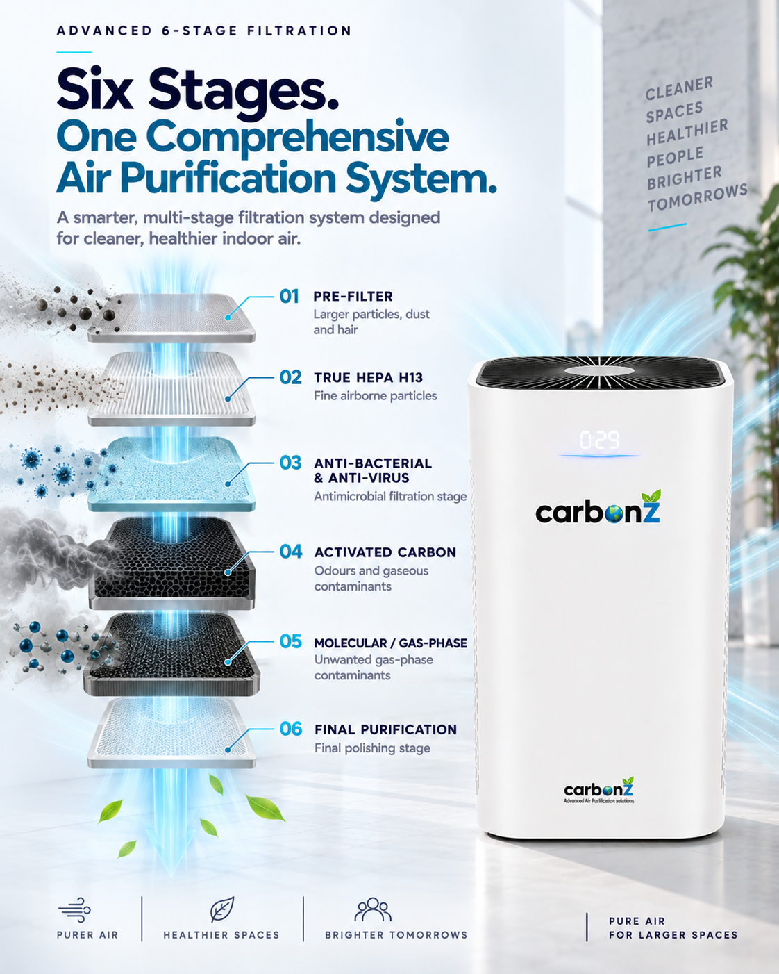 CZ2200-Air Purifier - Image 9